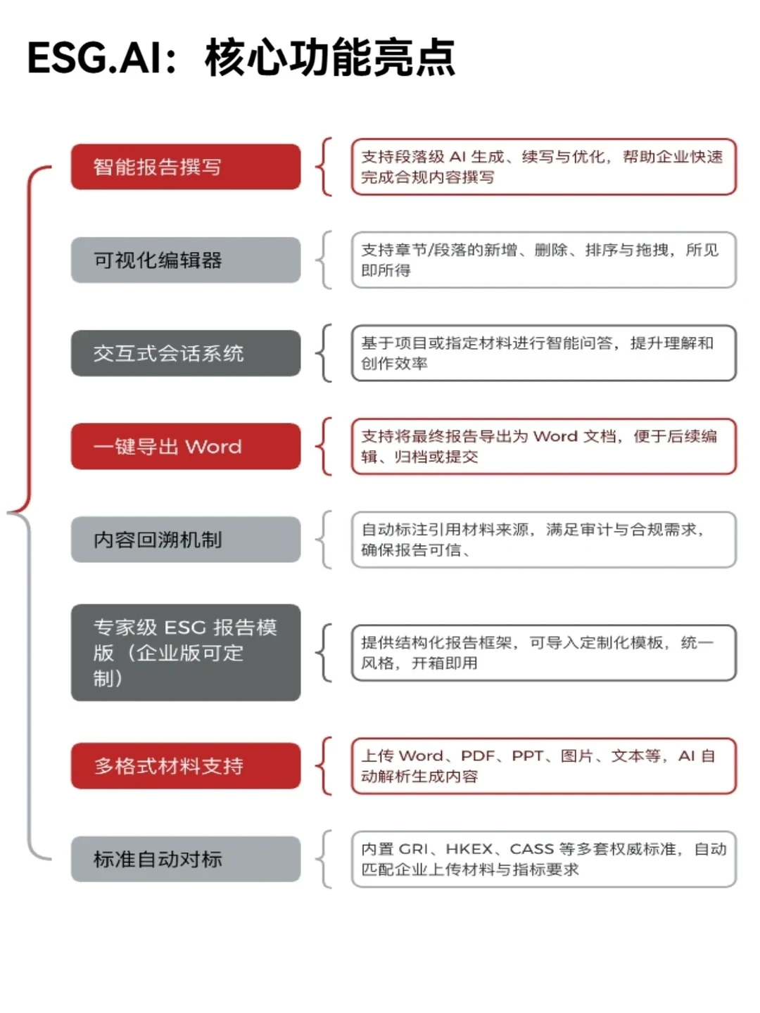 写出这个ESG报告工具的人真是配享太庙啊！