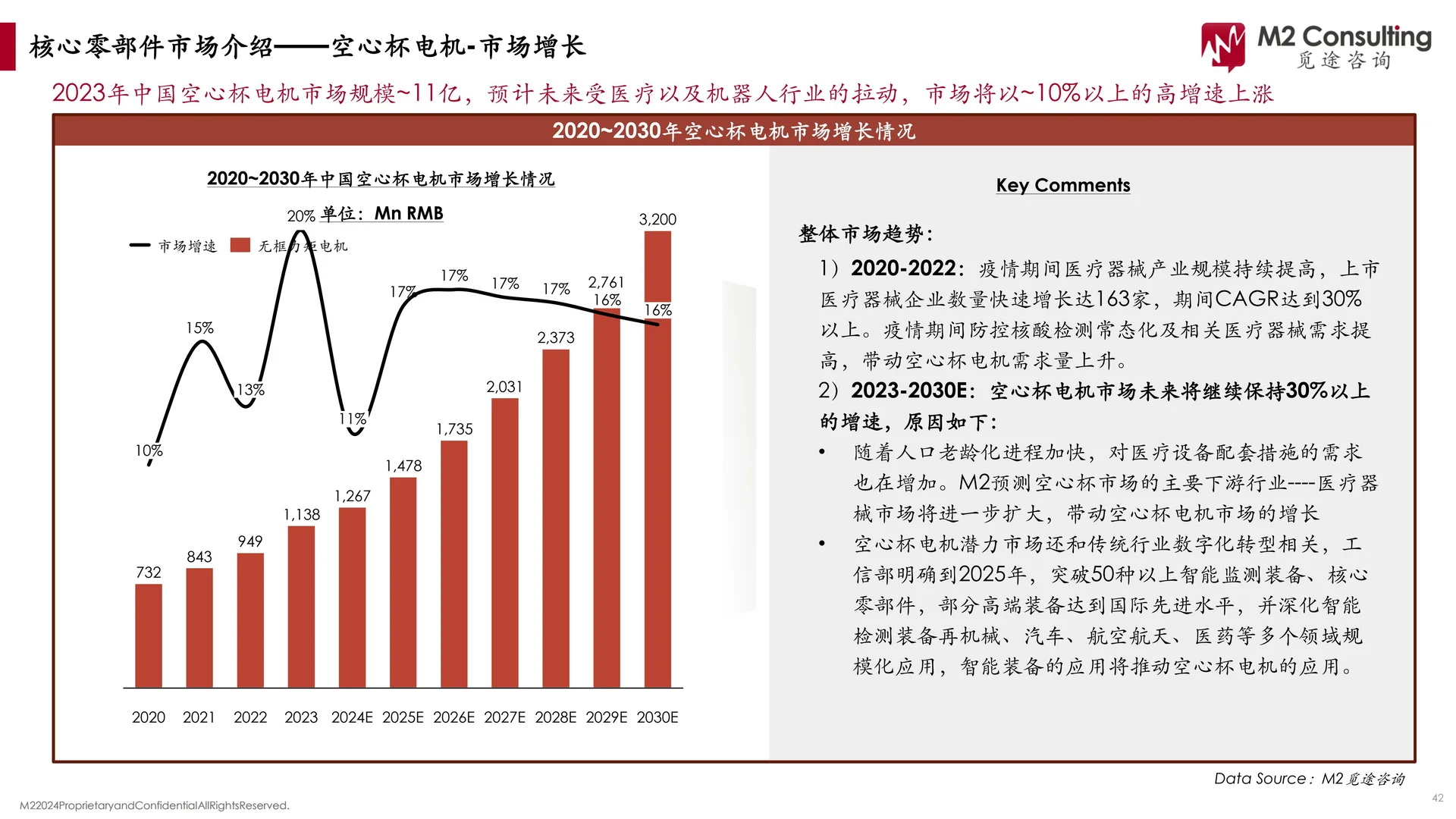 2024年人形机器人核心硬件市场发展报告