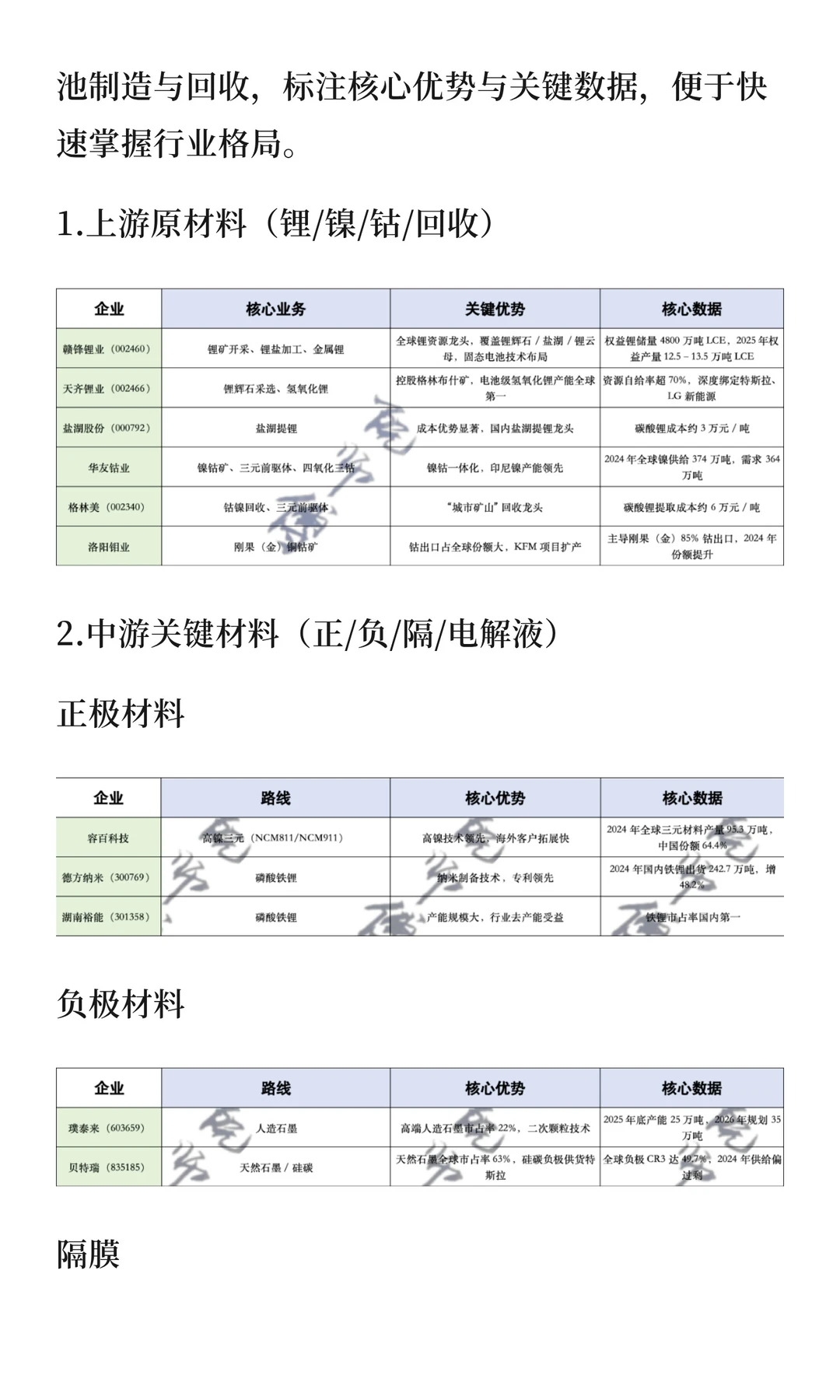 锂电池行业：全产业链重构与机遇