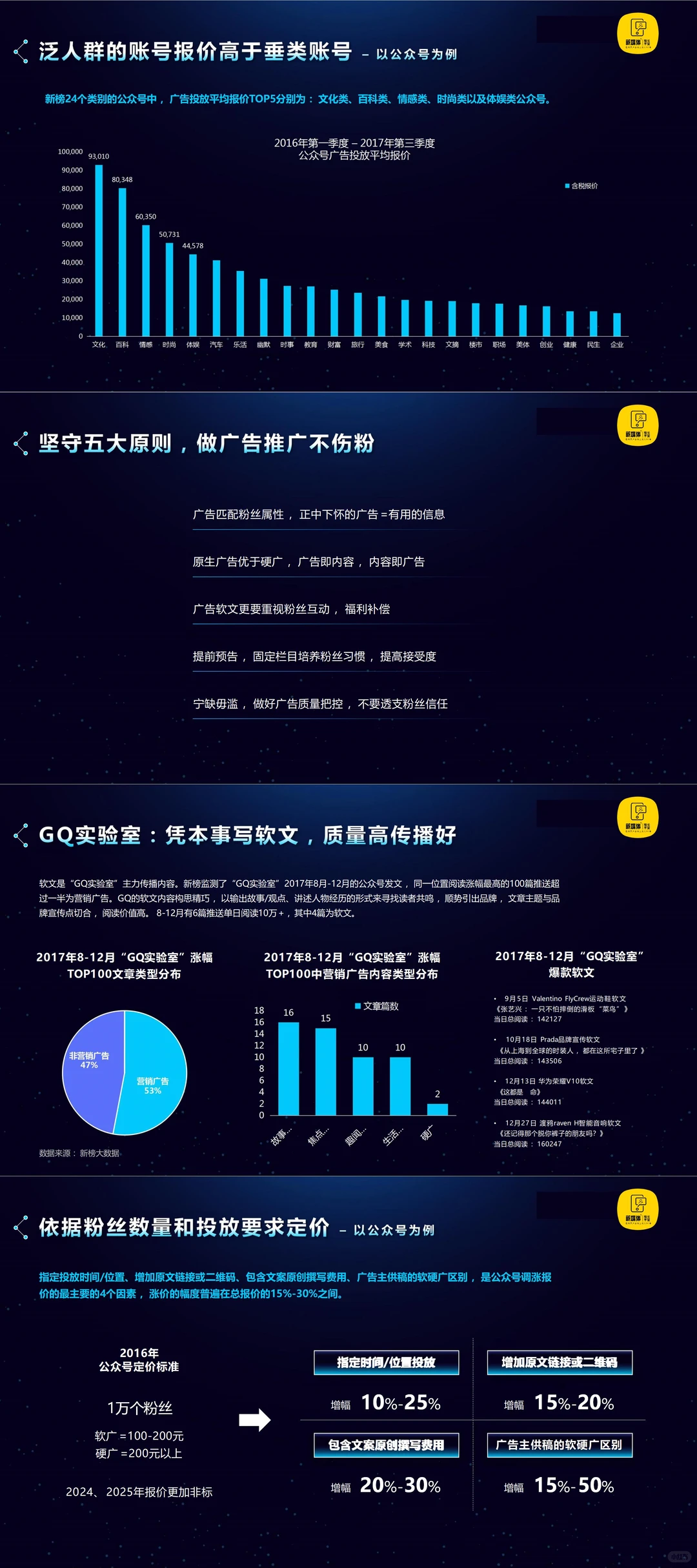 2026新媒体运营行业观察报告