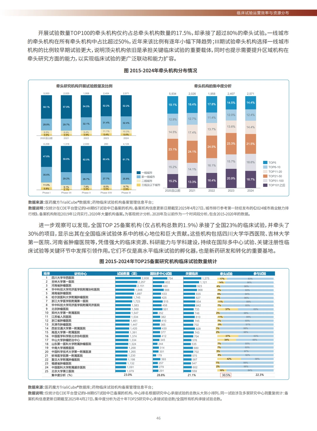 全球创新药临床试验十年趋势洞察