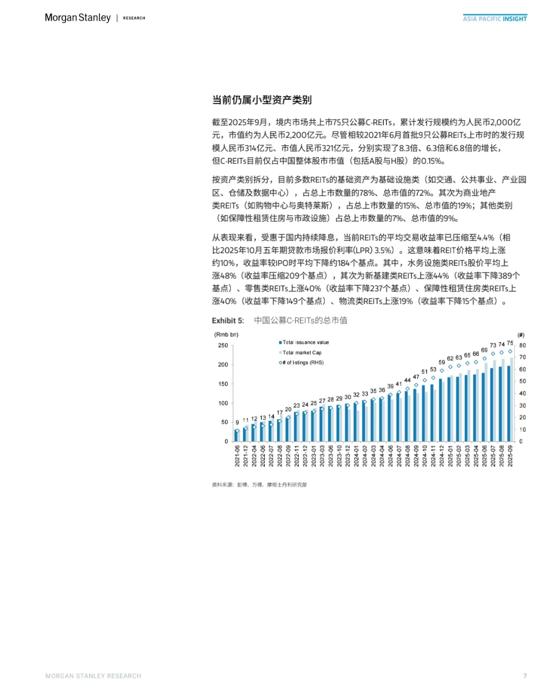 Morgan Stanley｜C-REITs开启未来投资篇章