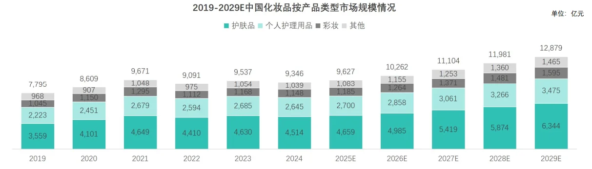 23页报告|2025年中国化妆品行业报告