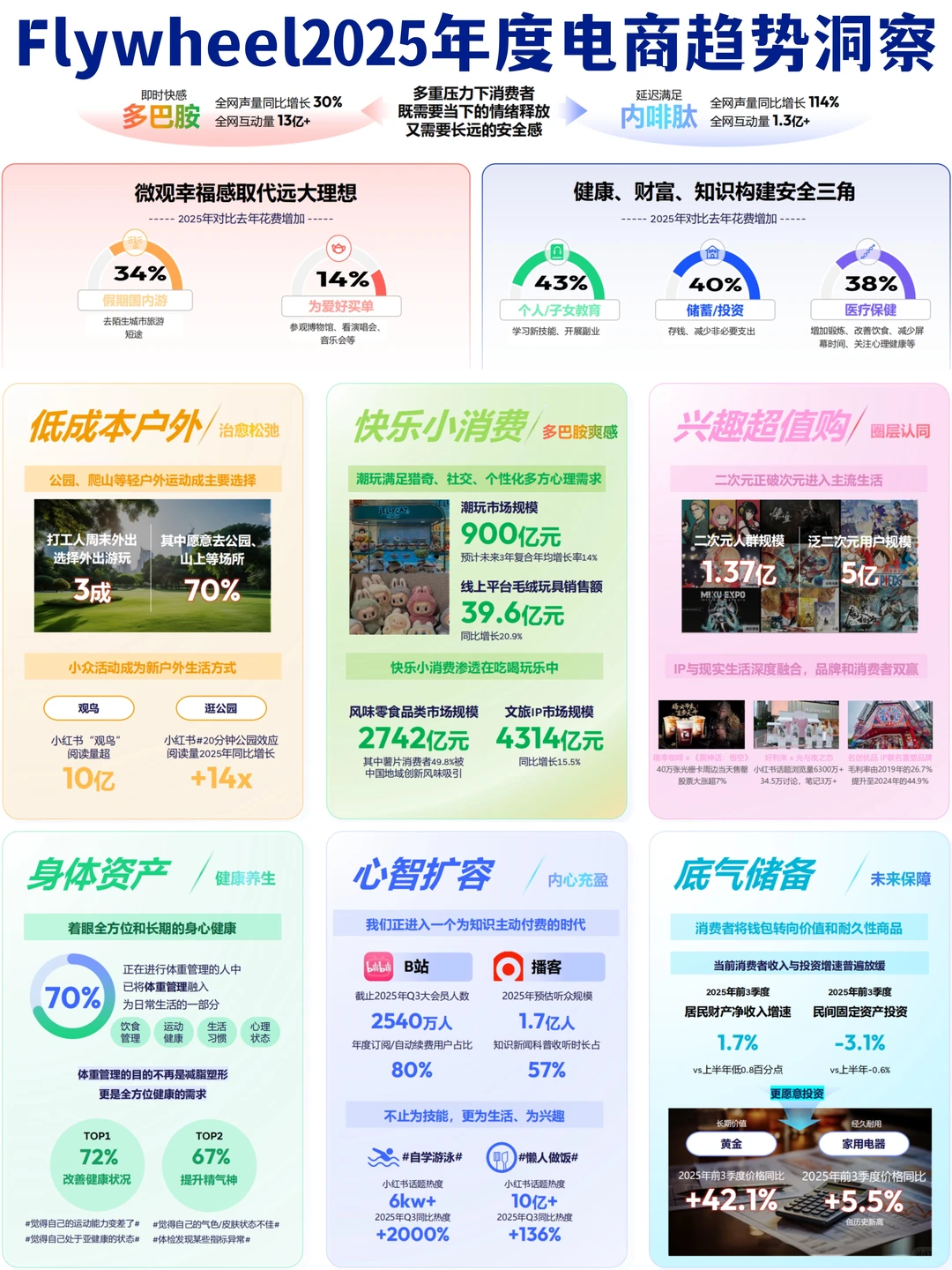 ?️情绪快充x长效定心｜2025年度电商趋势