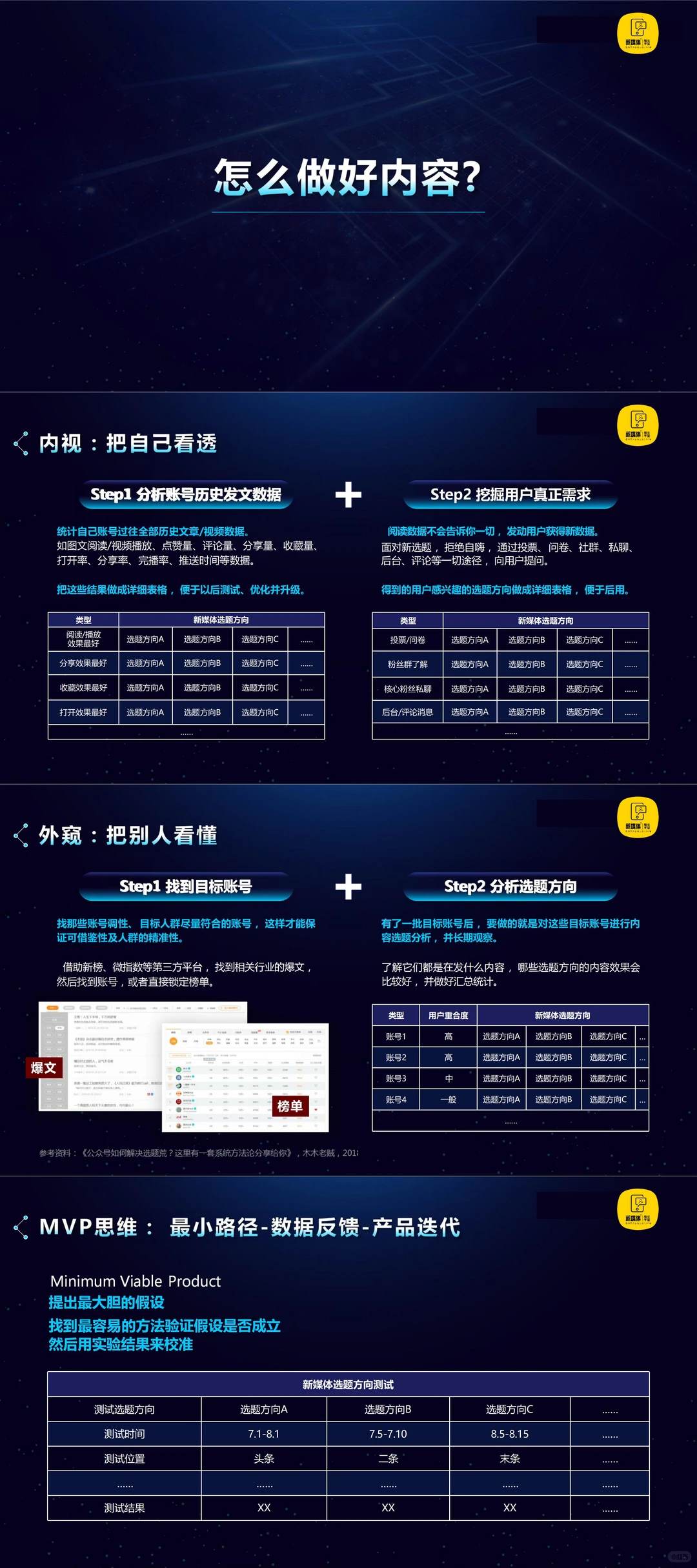 2026新媒体运营行业观察报告