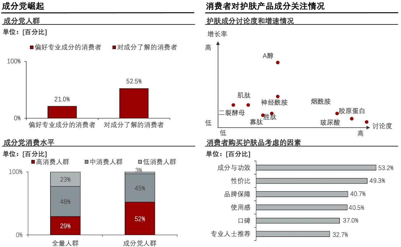 每天了解一个消费行业：【功能性护肤品】