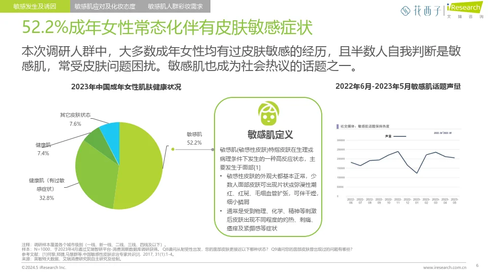 中国女性敏感肌深度分析与适敏彩妆