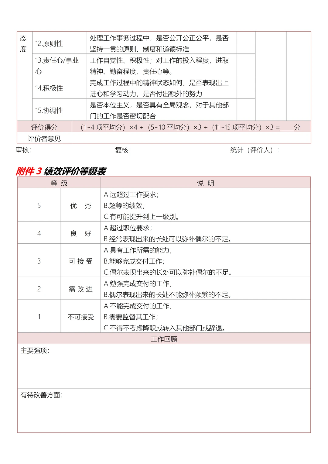 绩效考核方案