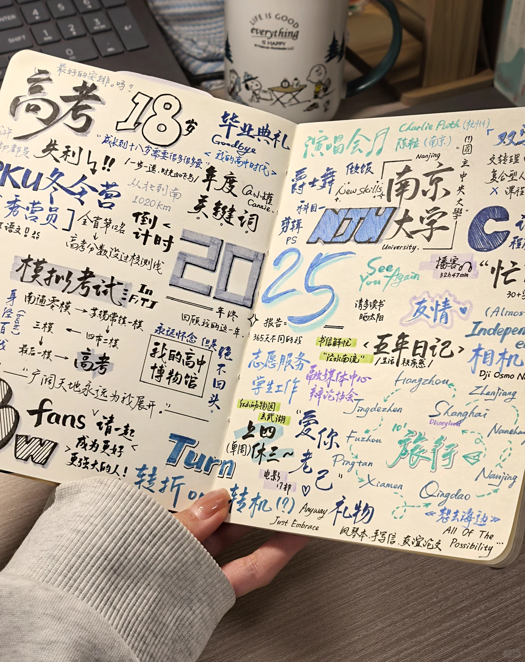 2025年度关键词报告！手动可视化这一年