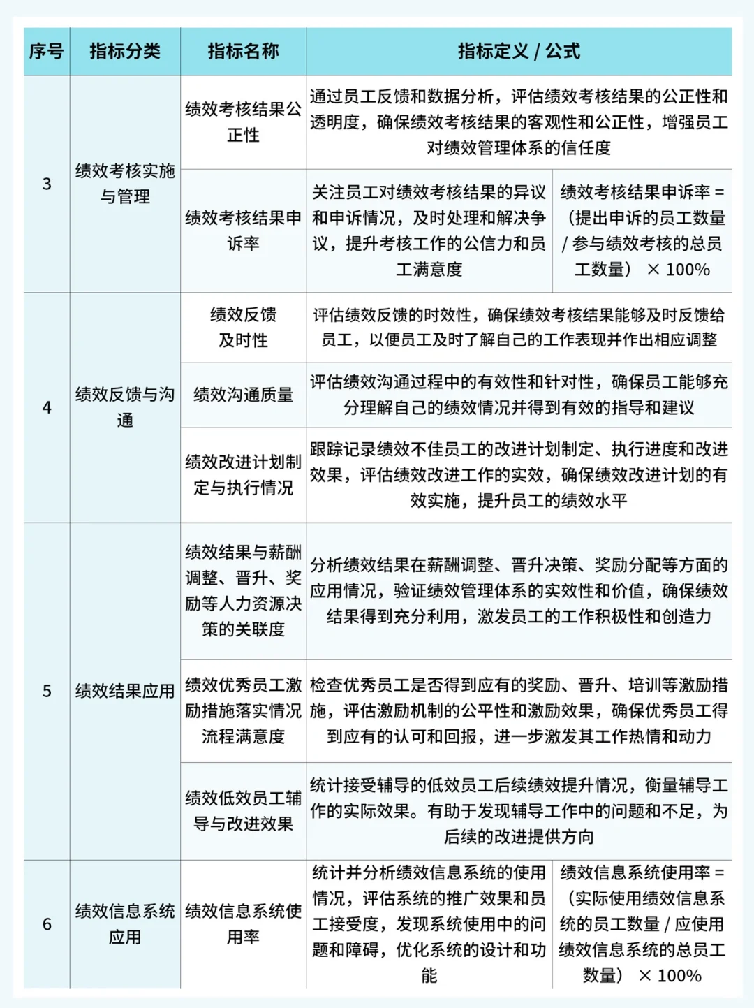 绩效管理-绩效考核指标库