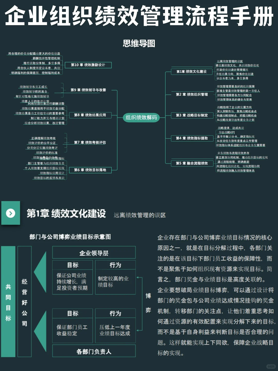 ✅HR宝典｜企业组织绩效管理手册