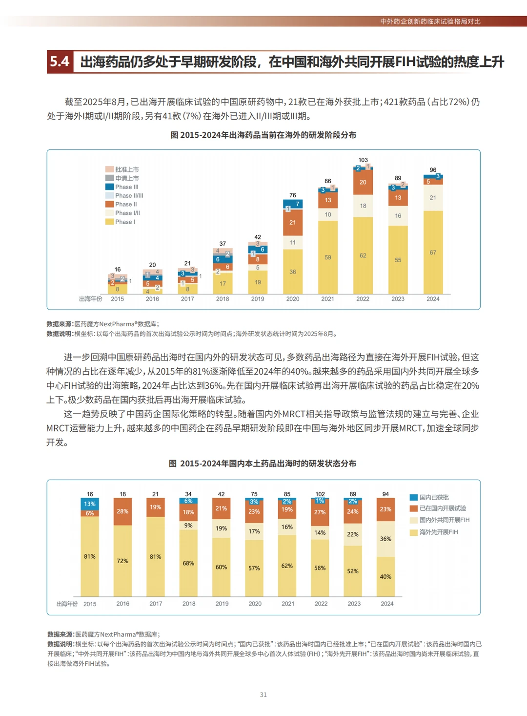 全球创新药临床试验十年趋势洞察