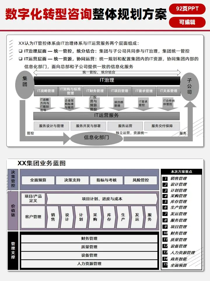 制造企业数字化转型实用咨询方案分享?