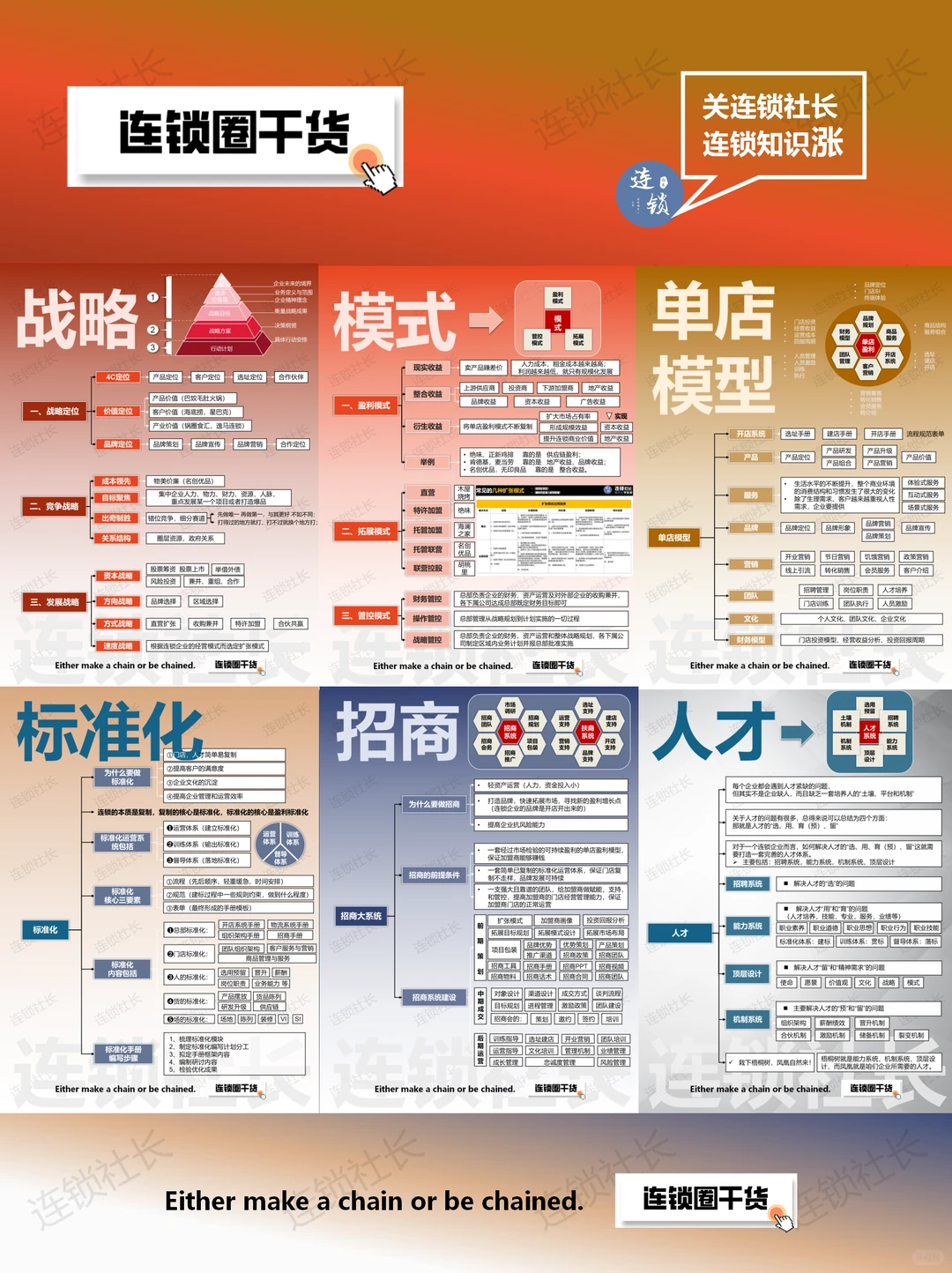 值得收藏：连锁企业顶层设计到系统协同?