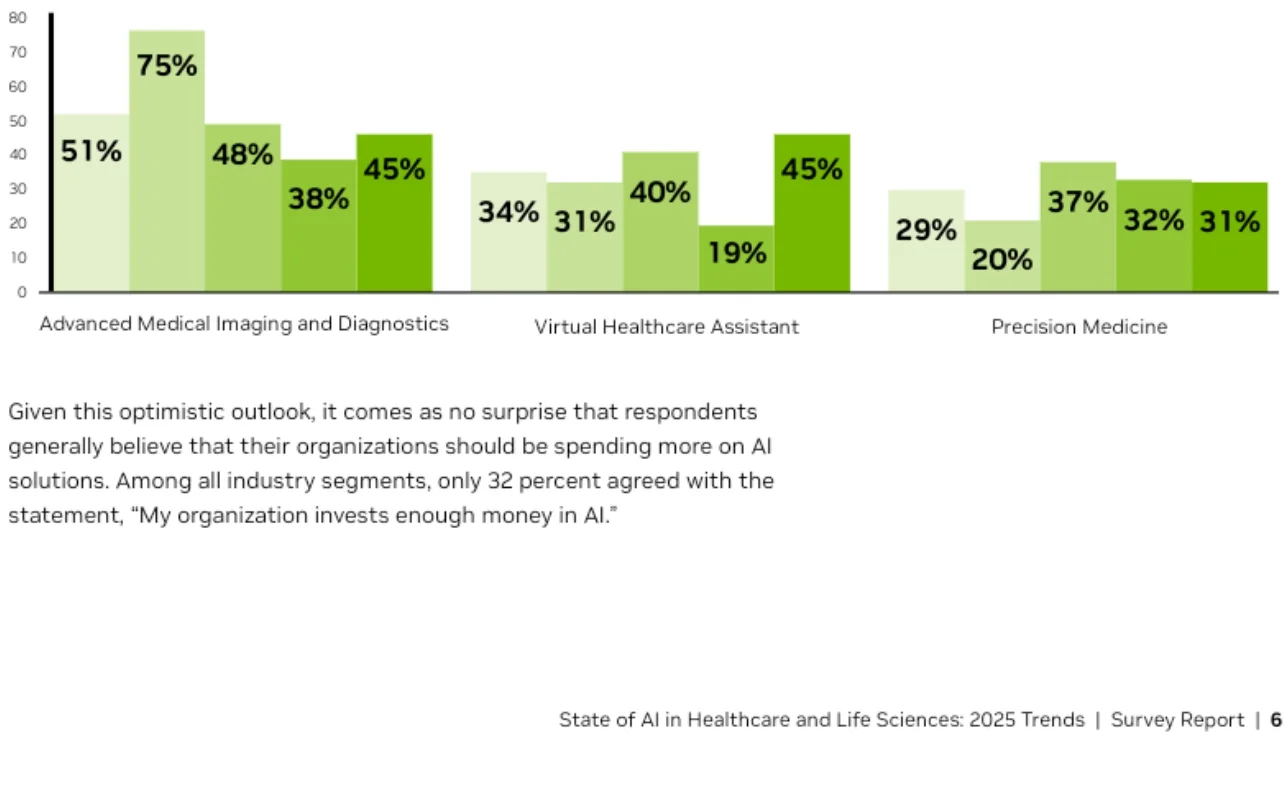 医疗AI现状解读：从“讲故事”到“算细账”