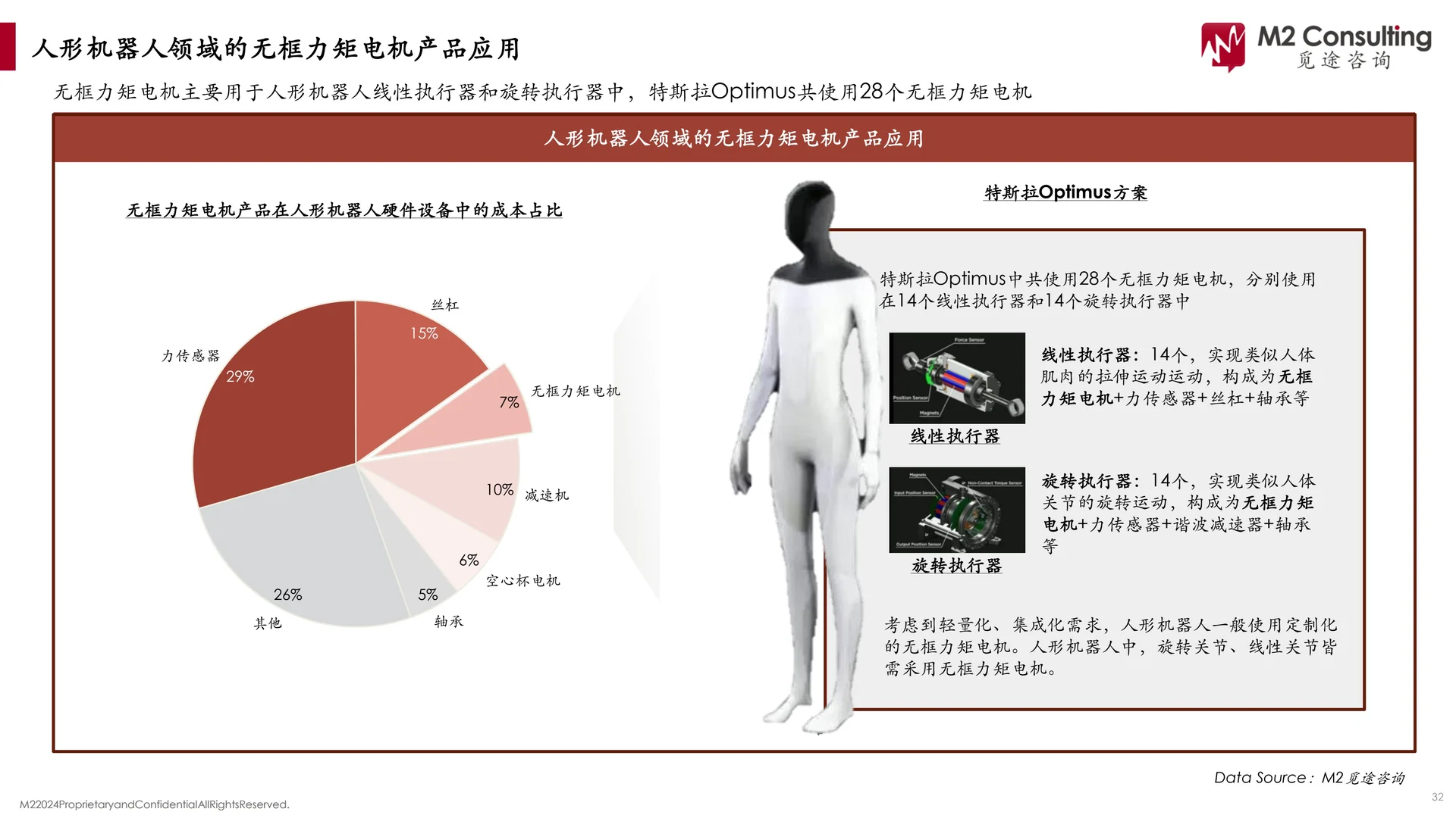 2024年人形机器人核心硬件市场发展报告