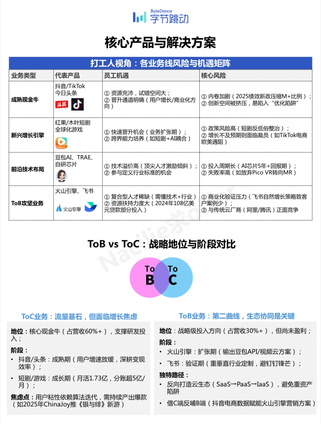 ?每天拆解一家公司【打工人求职版】-字节