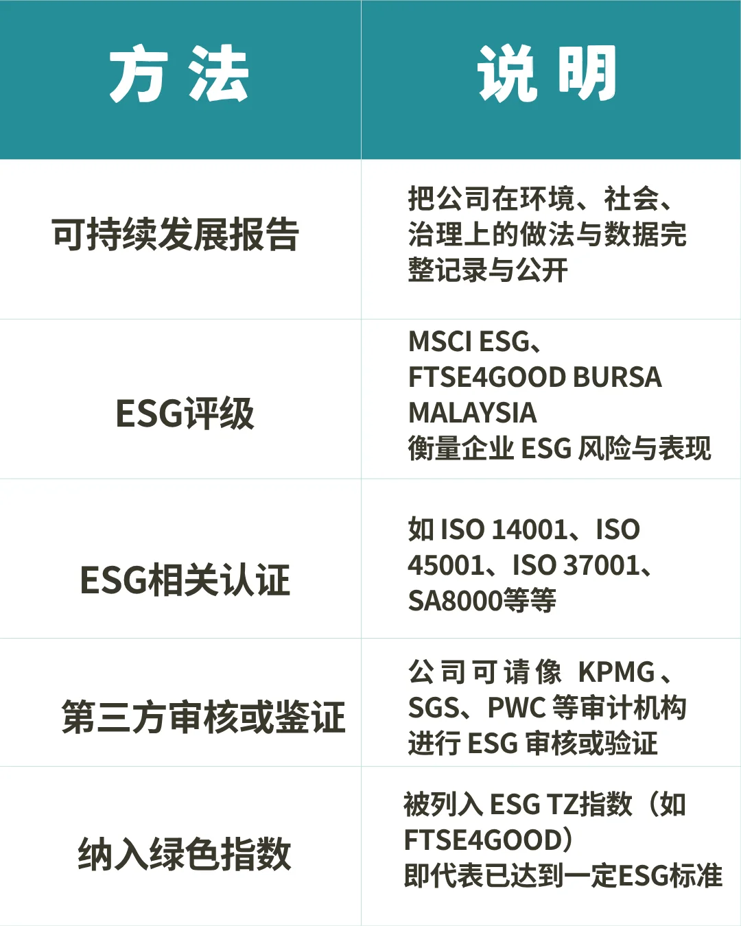 ??企业如何证明自己有做ESG？