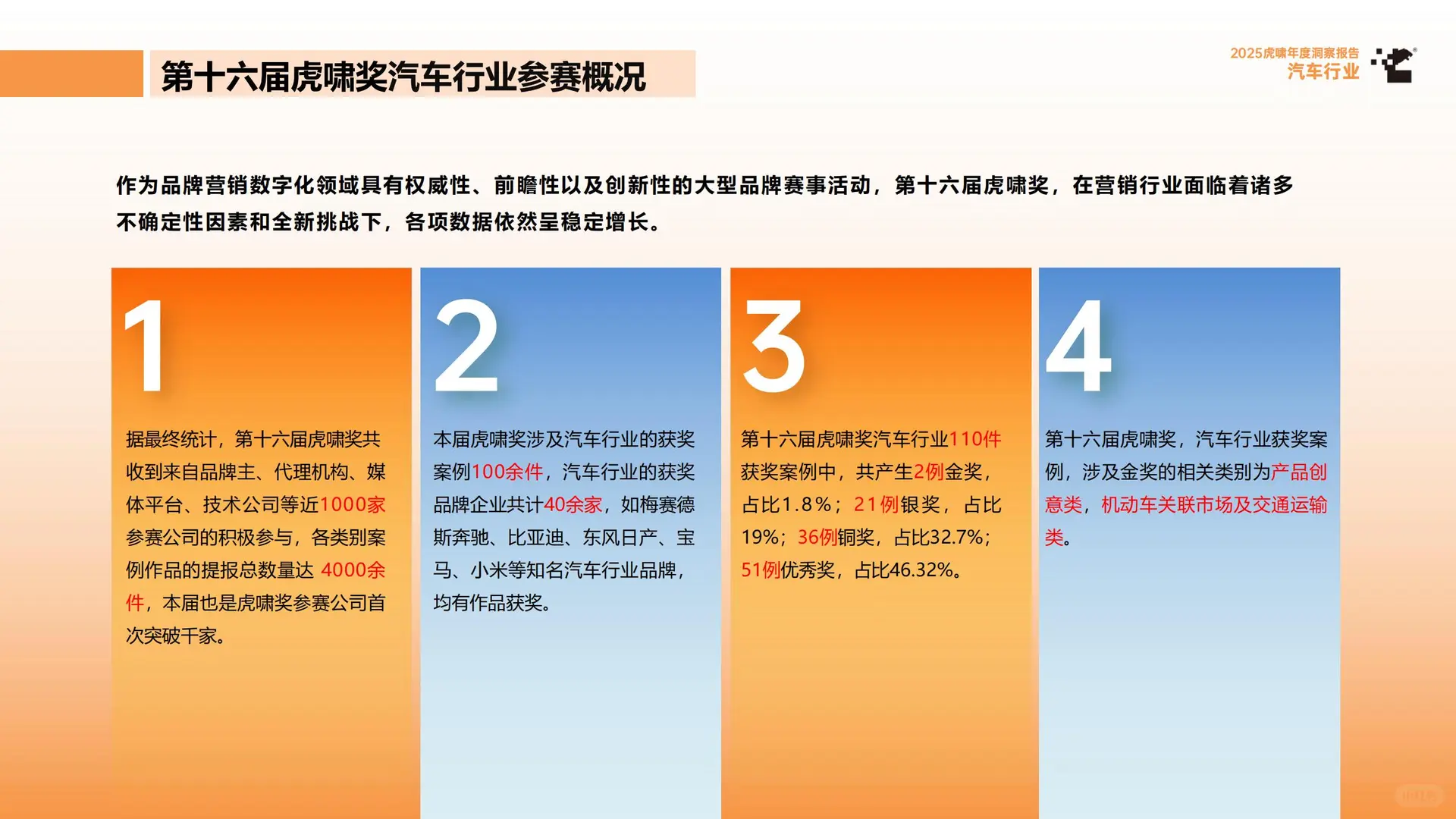 2025虎啸年度洞察报告：汽车行业