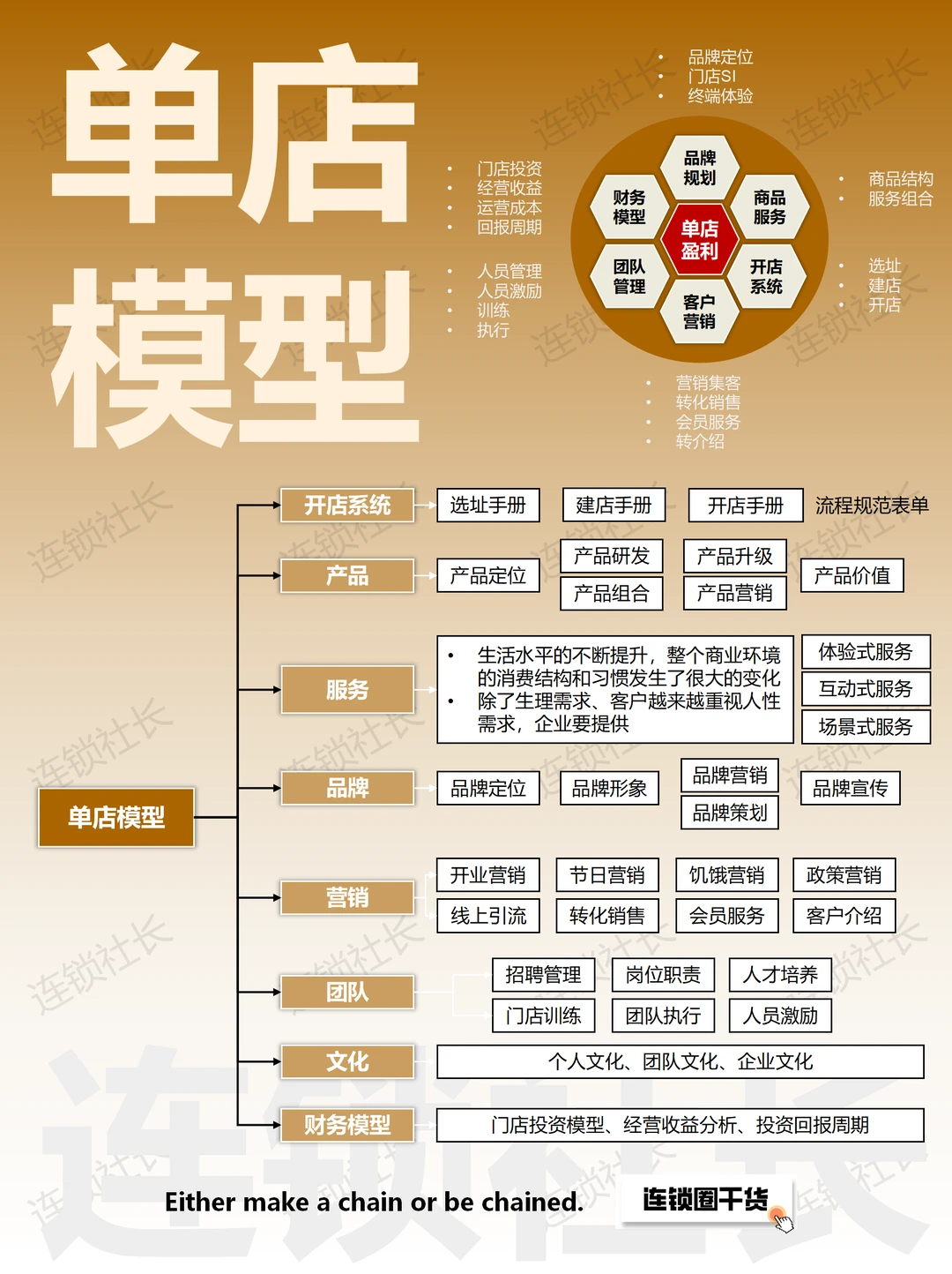值得收藏：连锁企业顶层设计到系统协同?