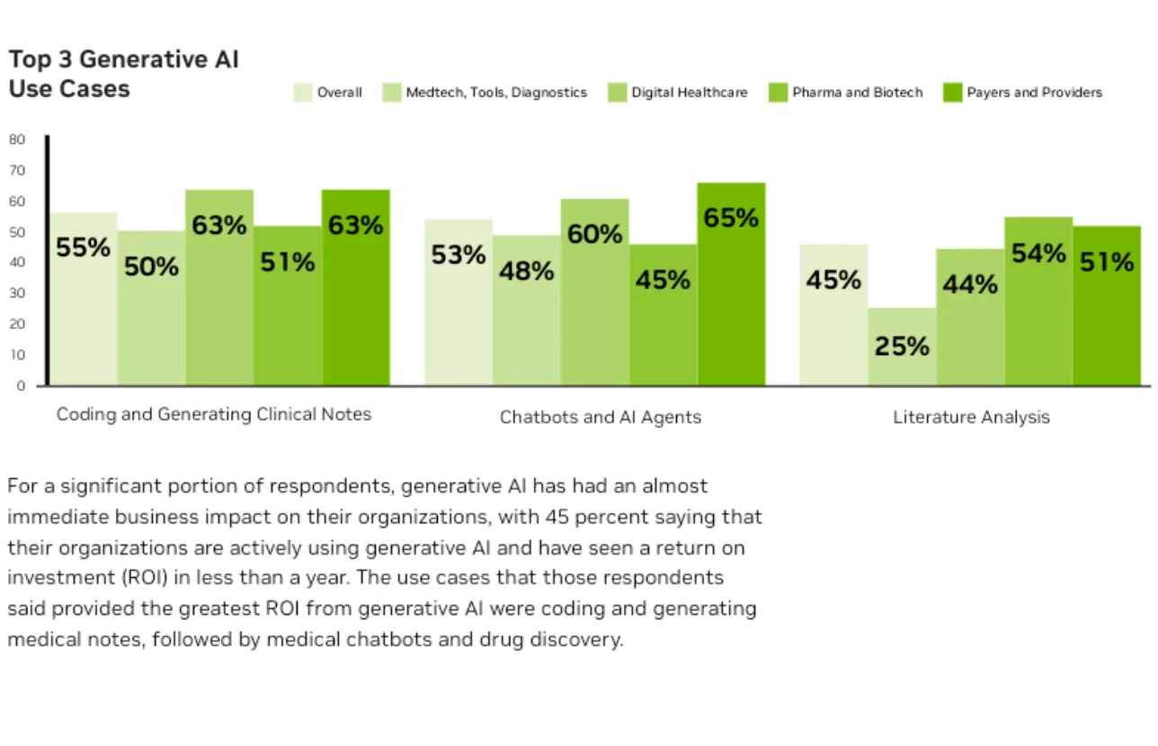 医疗AI现状解读：从“讲故事”到“算细账”