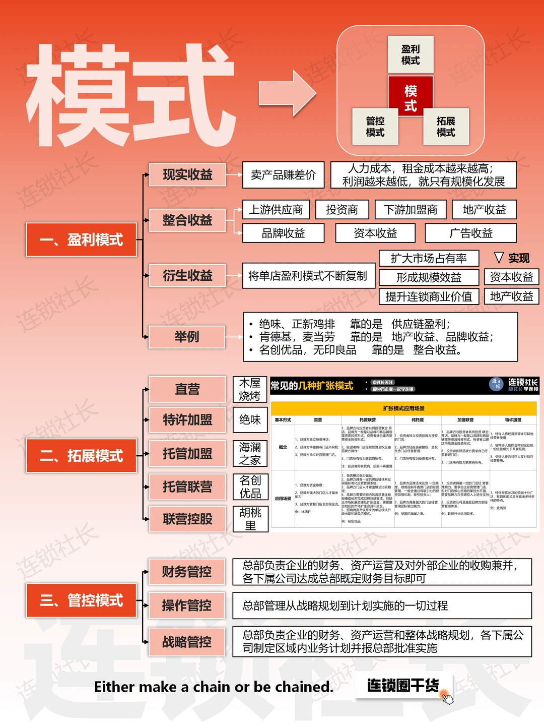 值得收藏：连锁企业顶层设计到系统协同?