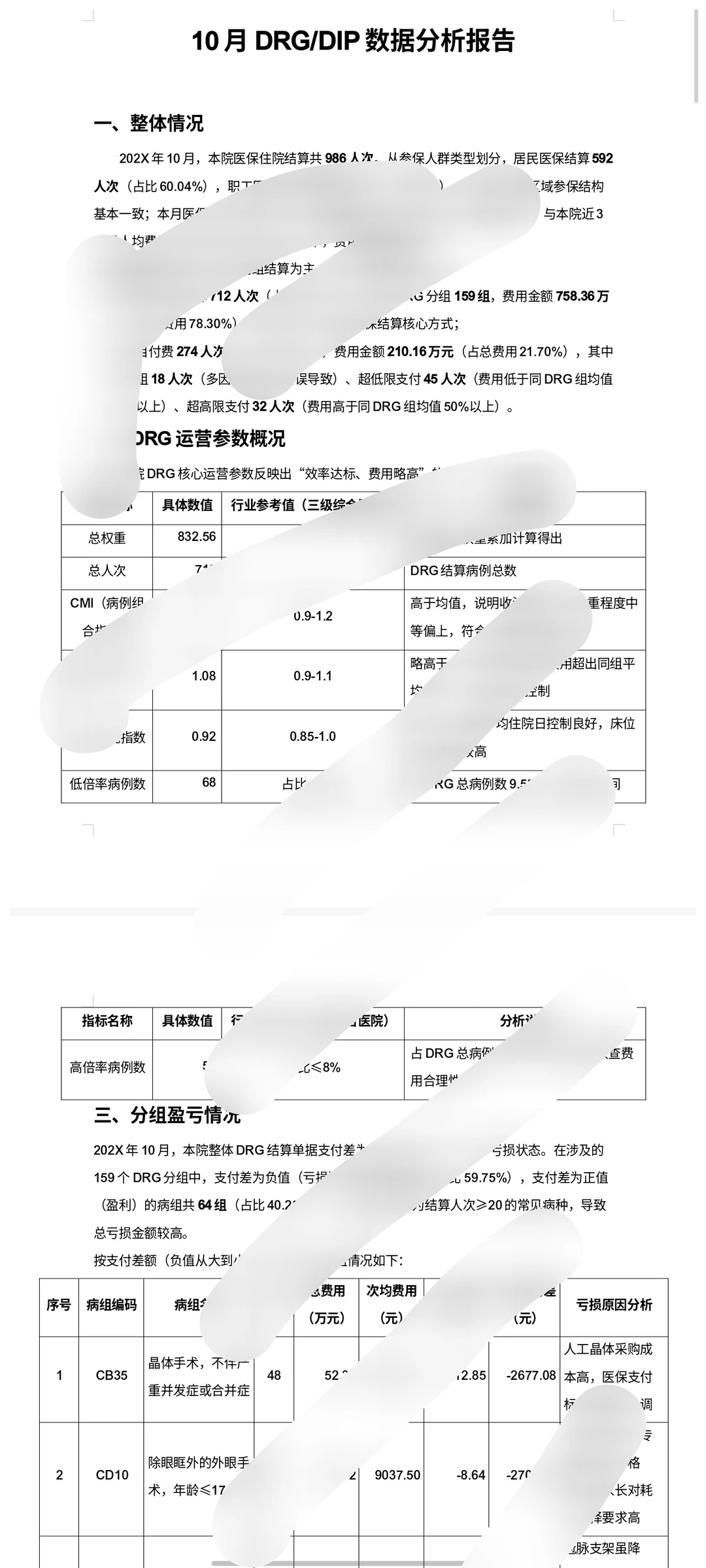 月度DRG/DIP数据分析报告，可参考使用