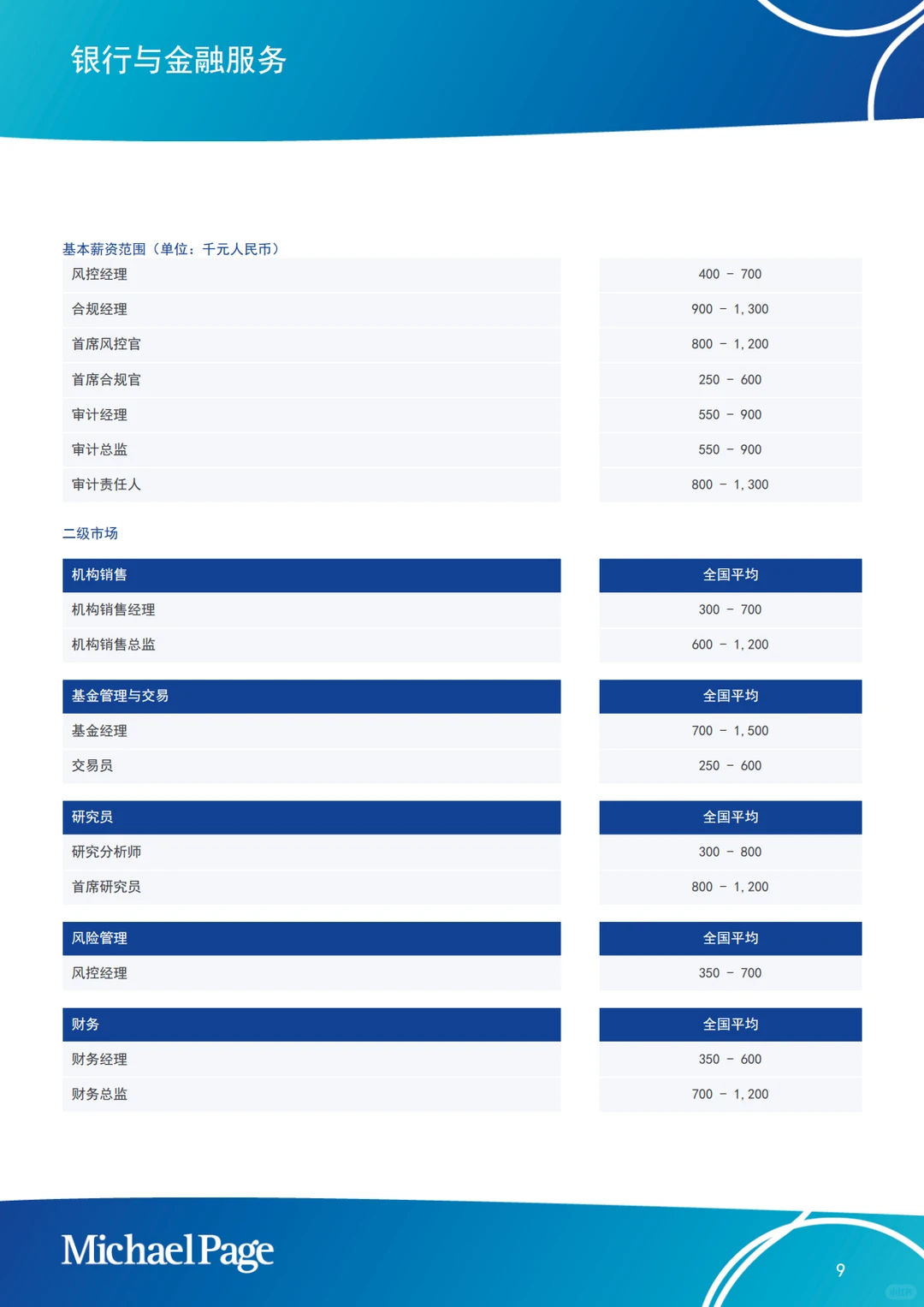 米高志蒲｜2025年大陆高管人员薪酬展望