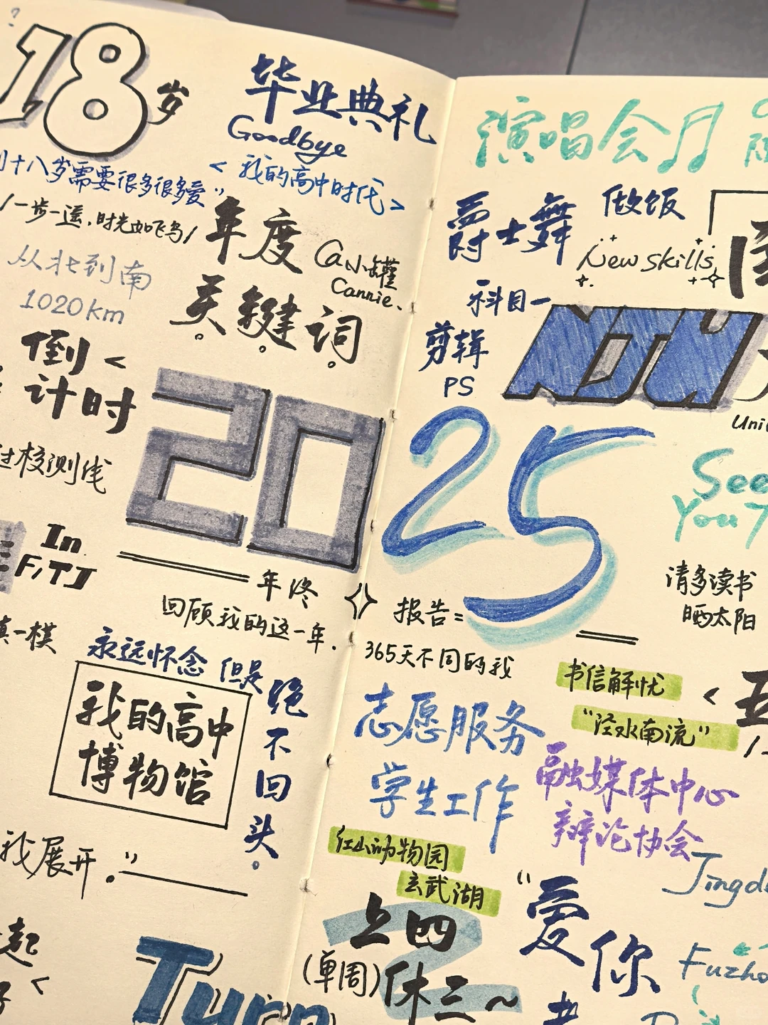 2025年度关键词报告！手动可视化这一年