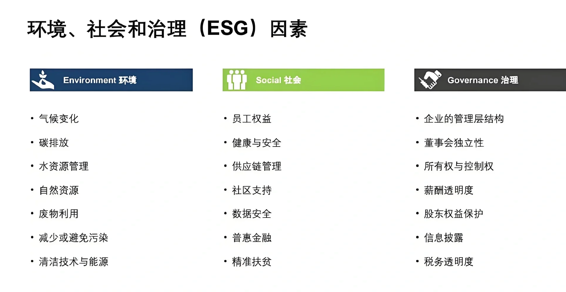 ESG可持续发展报告是什么呢