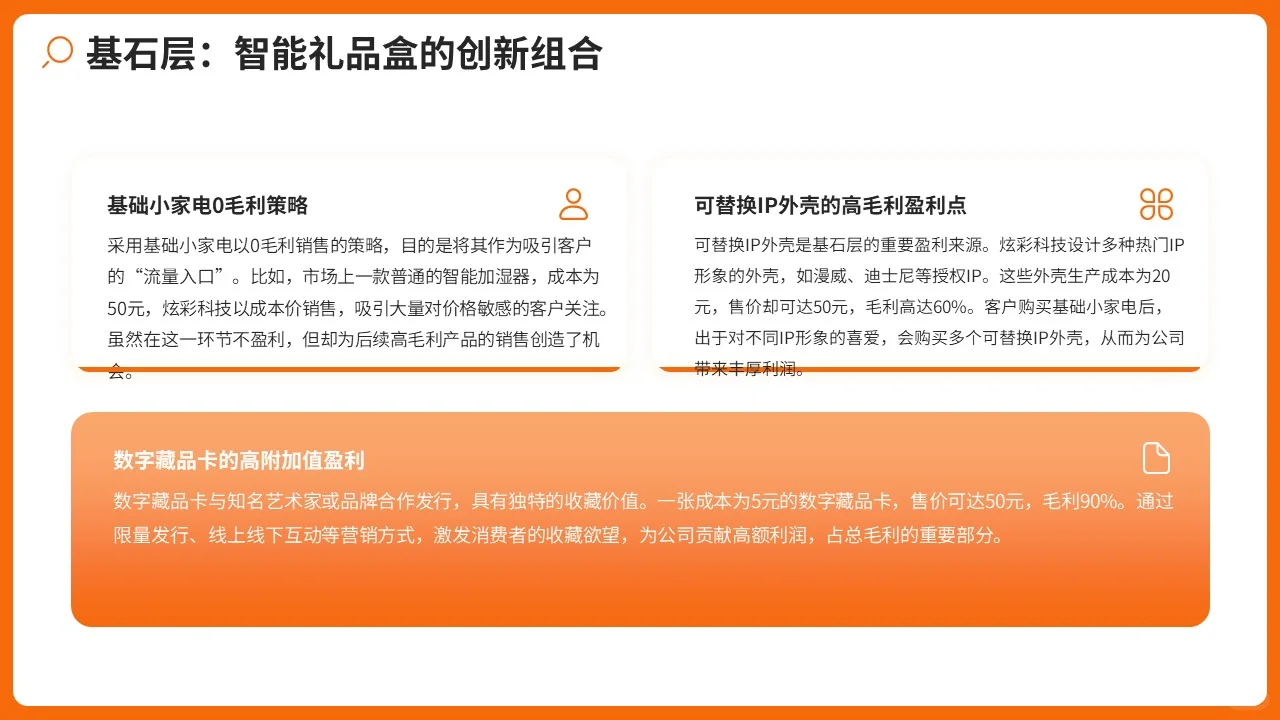 佛山某某科技（智能企业礼品）多元获利模式