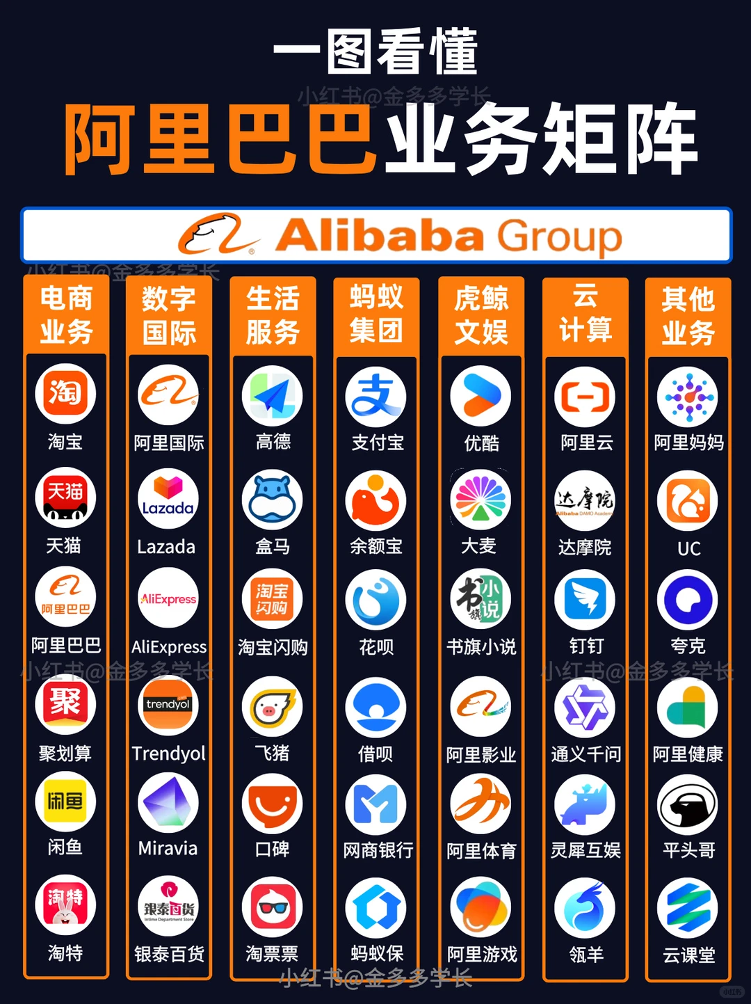 ? 一图看懂 | 阿里巴巴集团业务矩阵