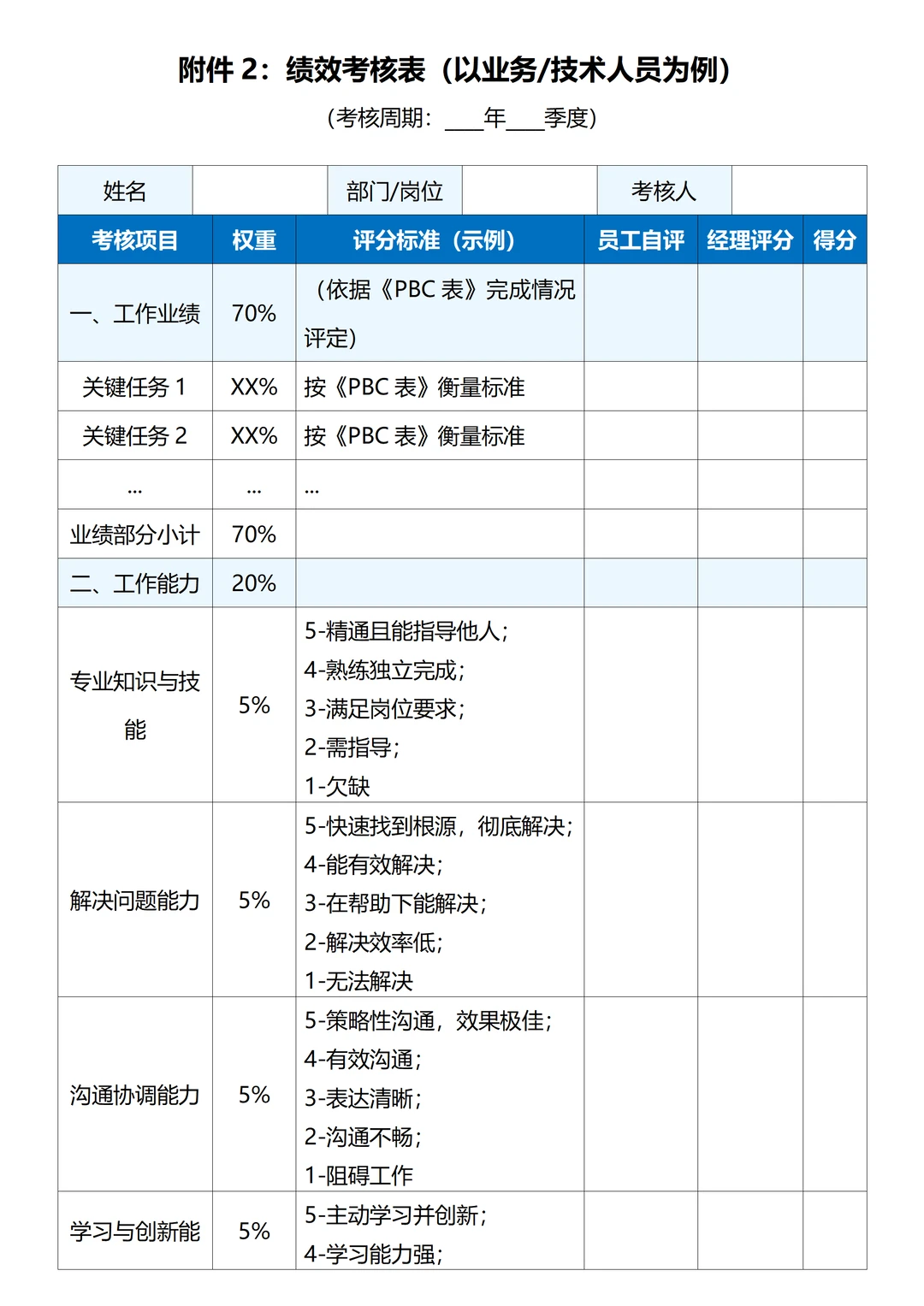 中小型公司绩效管理制度