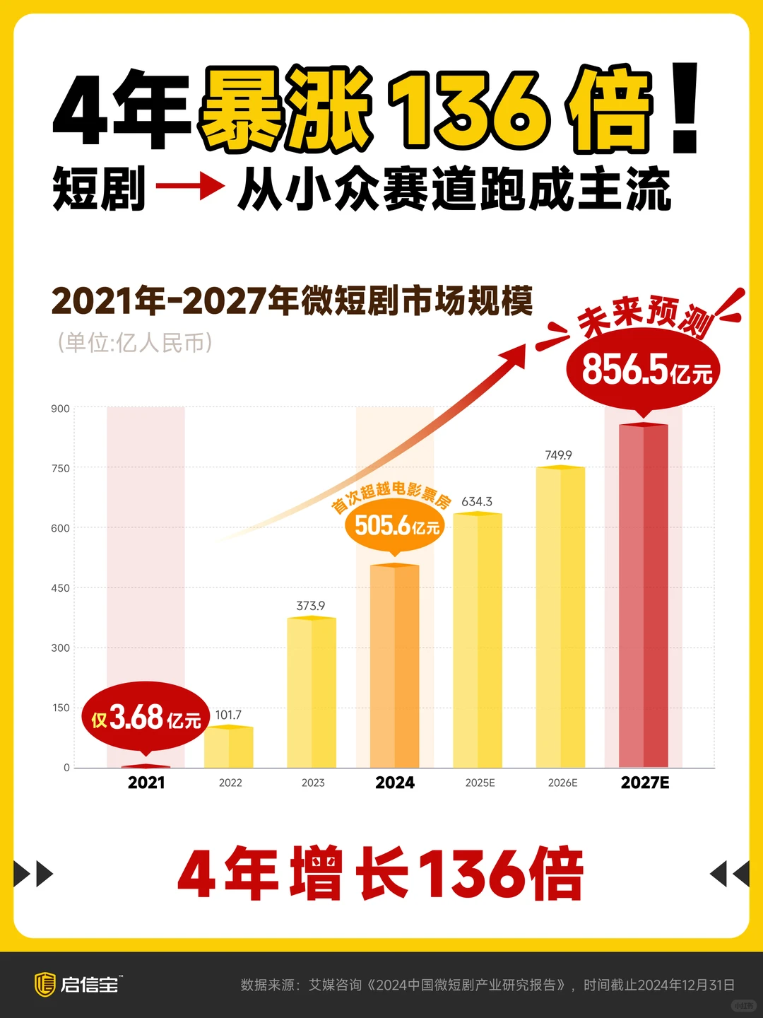 2025短剧行业观察报告发布