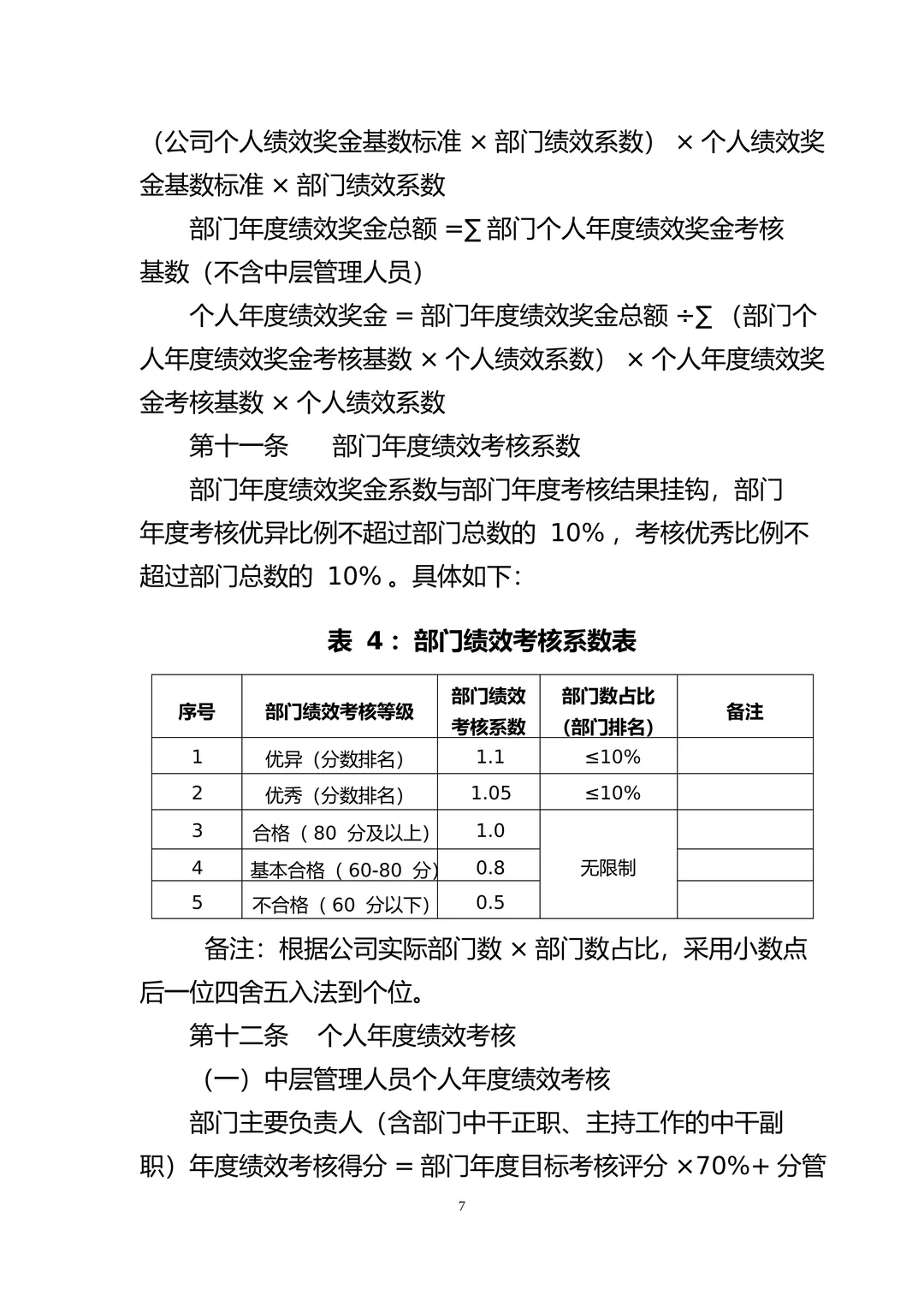 国有企业员工薪酬管理办法！（附全套表格）