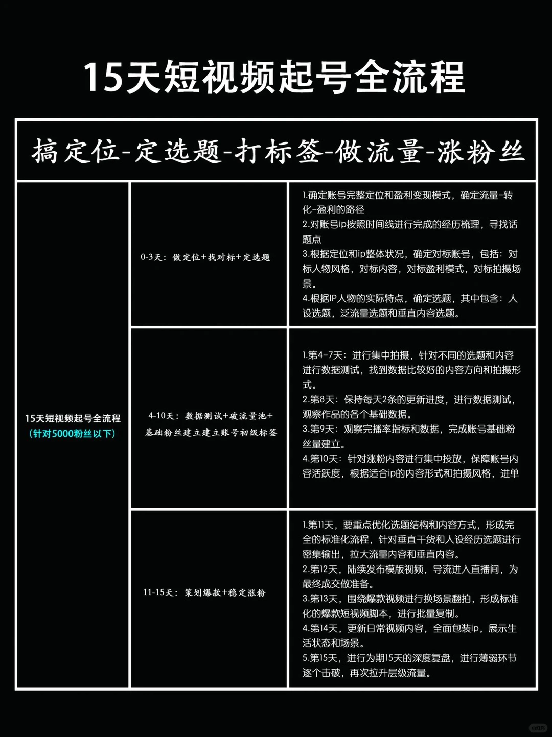 2026年大胆去做自媒体、真心建议收藏起来！