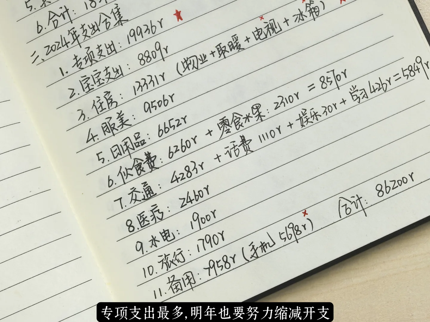 年度支出8w＋｜2024年度收支大合集来咯～