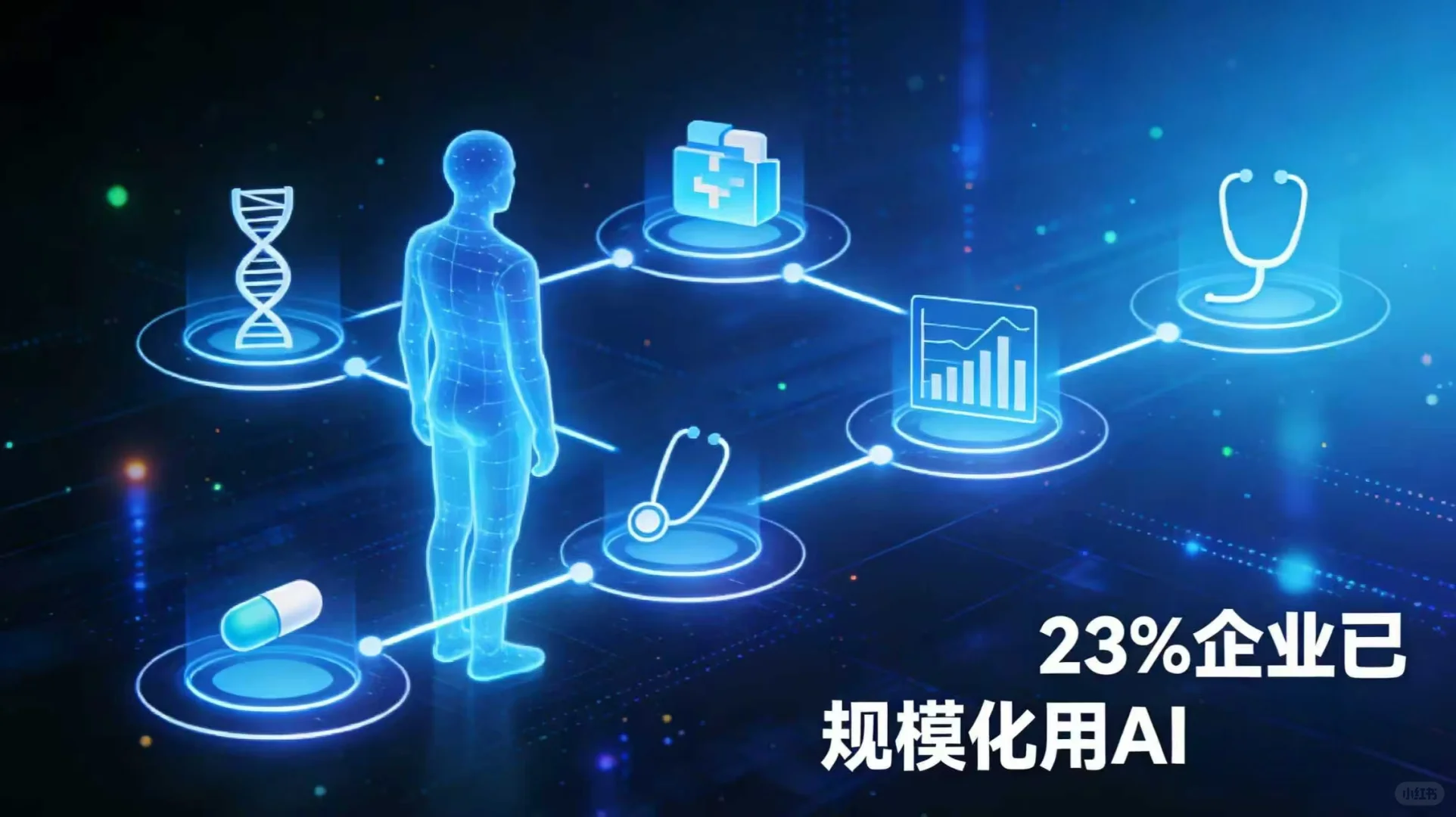 小白学AI之麦肯锡2025全球AI现状报告！