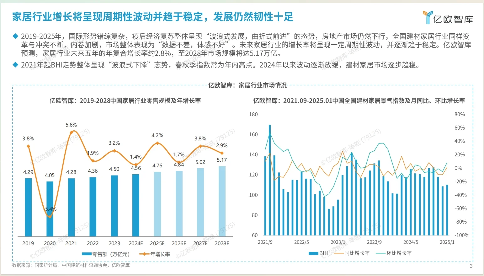 2025家居服务行业观察报告