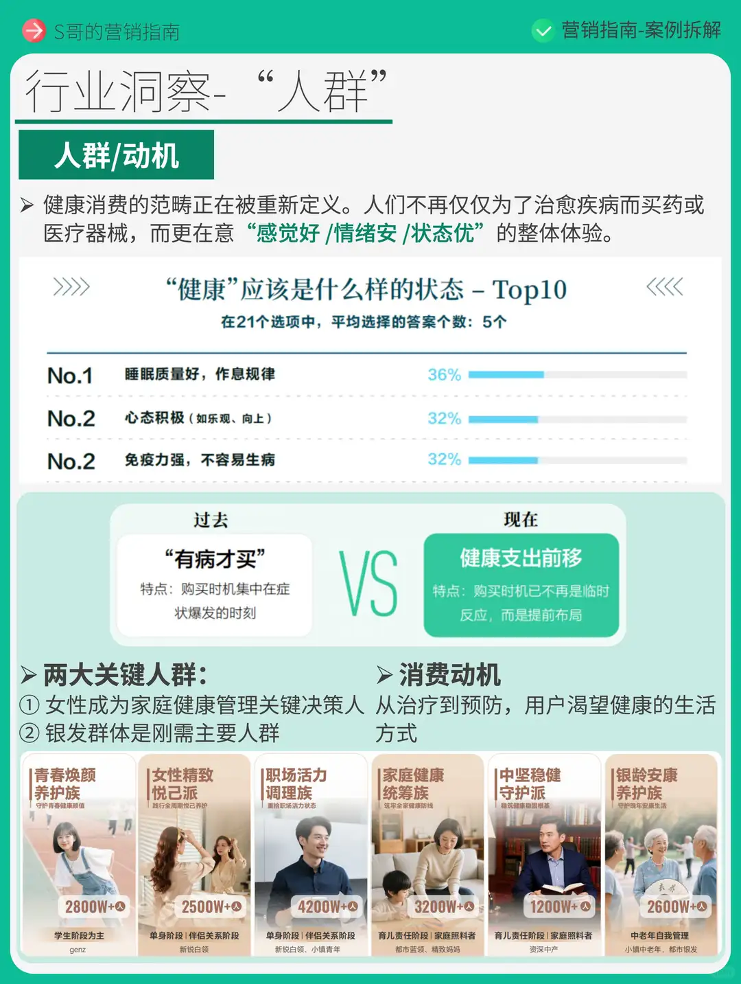 医药品牌做小红书值吗？7个趋势+案例说透