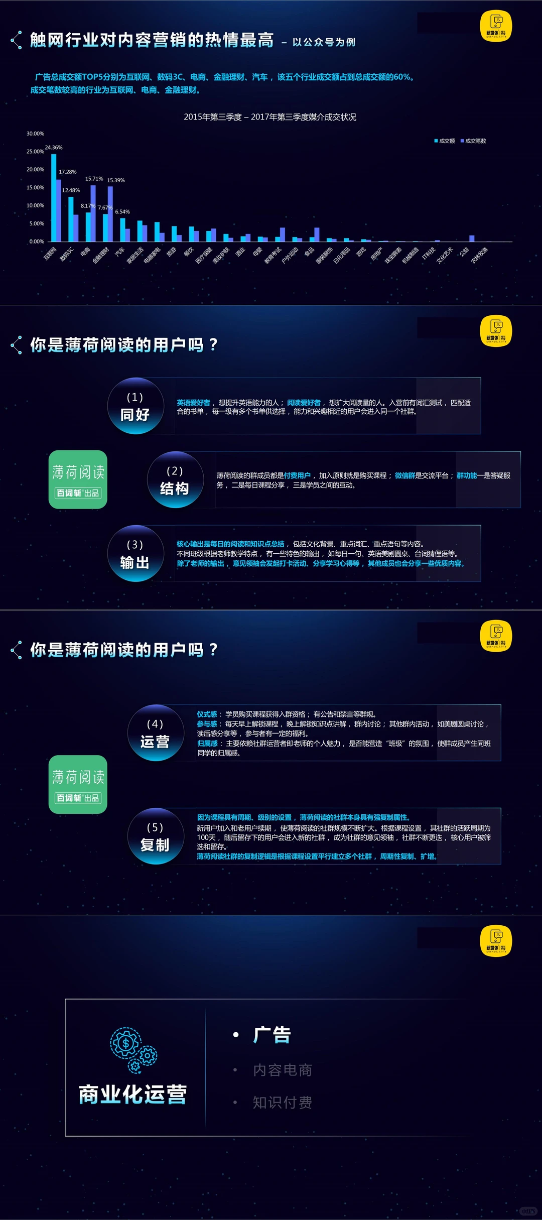 2026新媒体运营行业观察报告