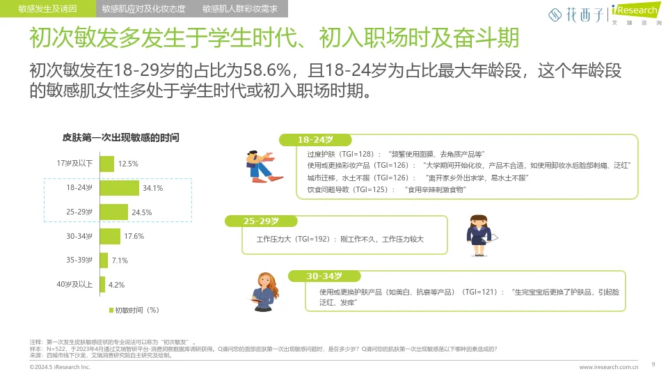 中国女性敏感肌深度分析与适敏彩妆