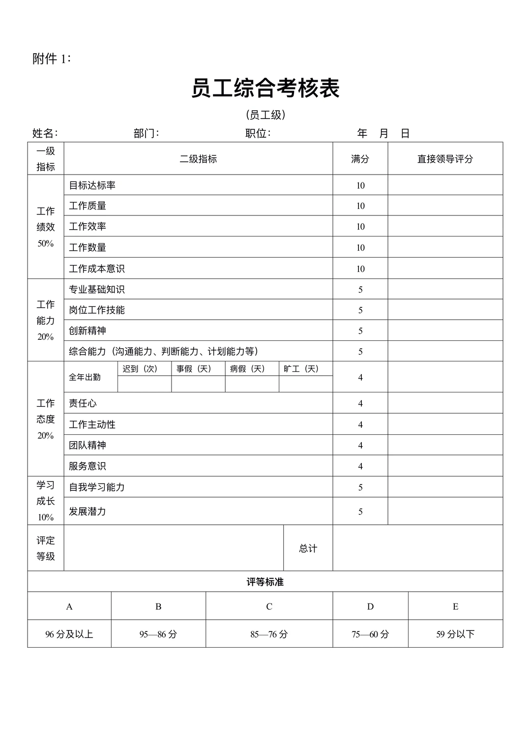 2025年终绩效考核表