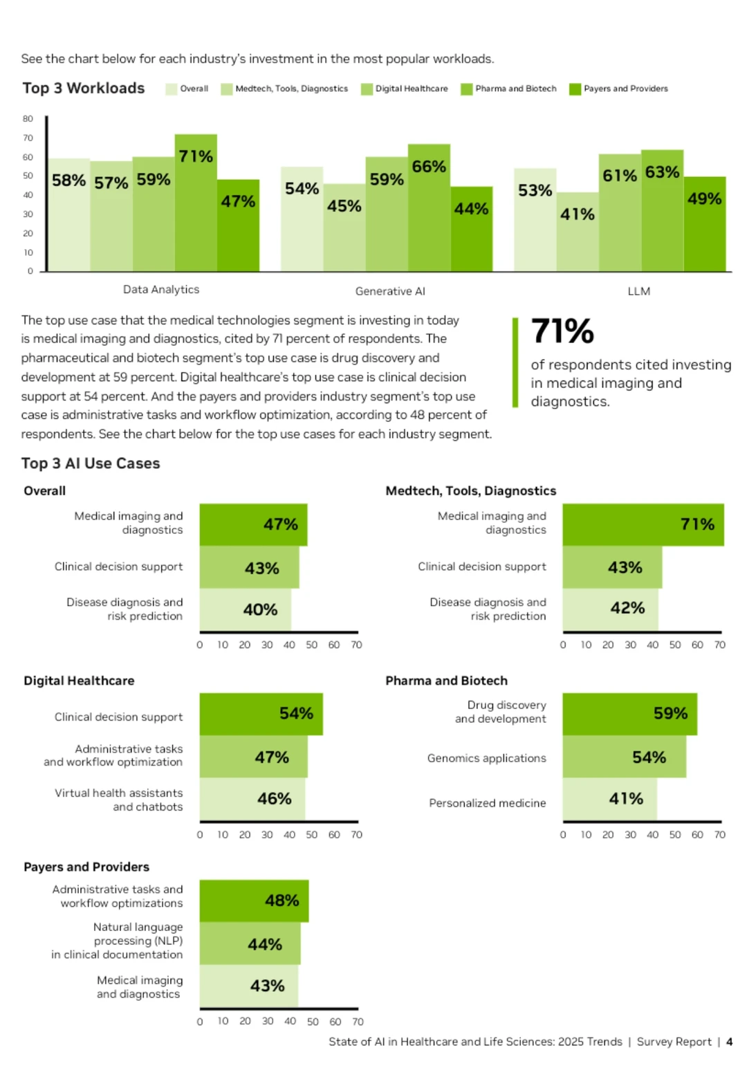 医疗AI现状解读：从“讲故事”到“算细账”