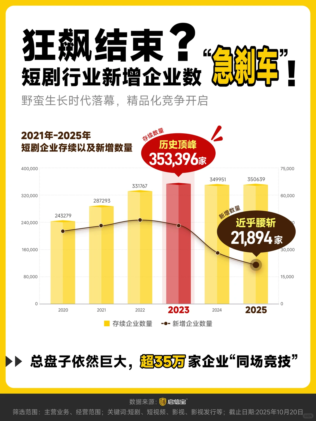 2025短剧行业观察报告发布