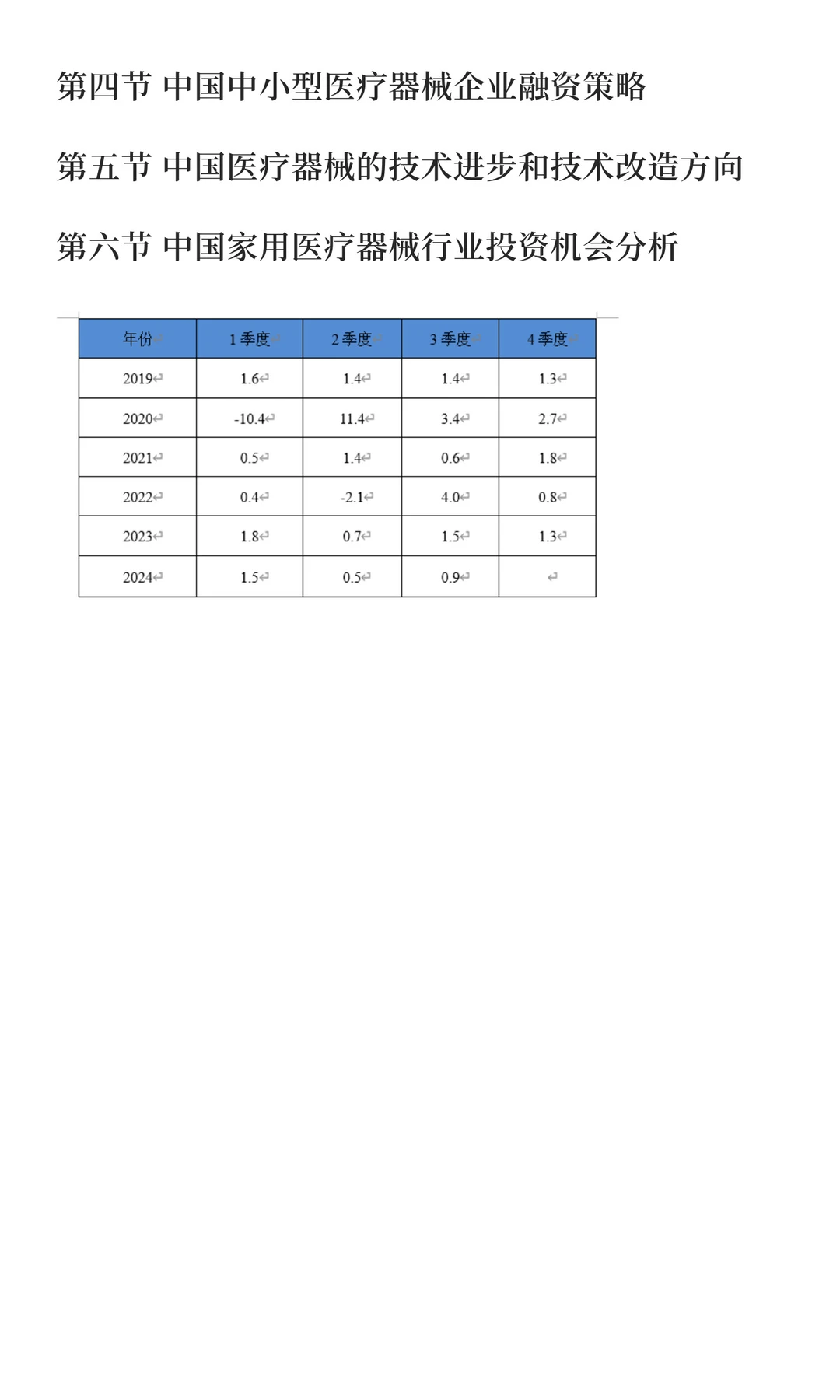 腹腔镜行业市场研究及发展前景分析预测报