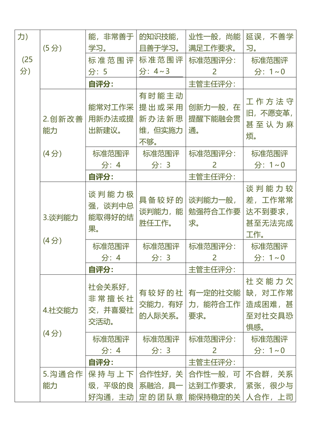 企划部绩效考核（适用于企划、文案、平面）