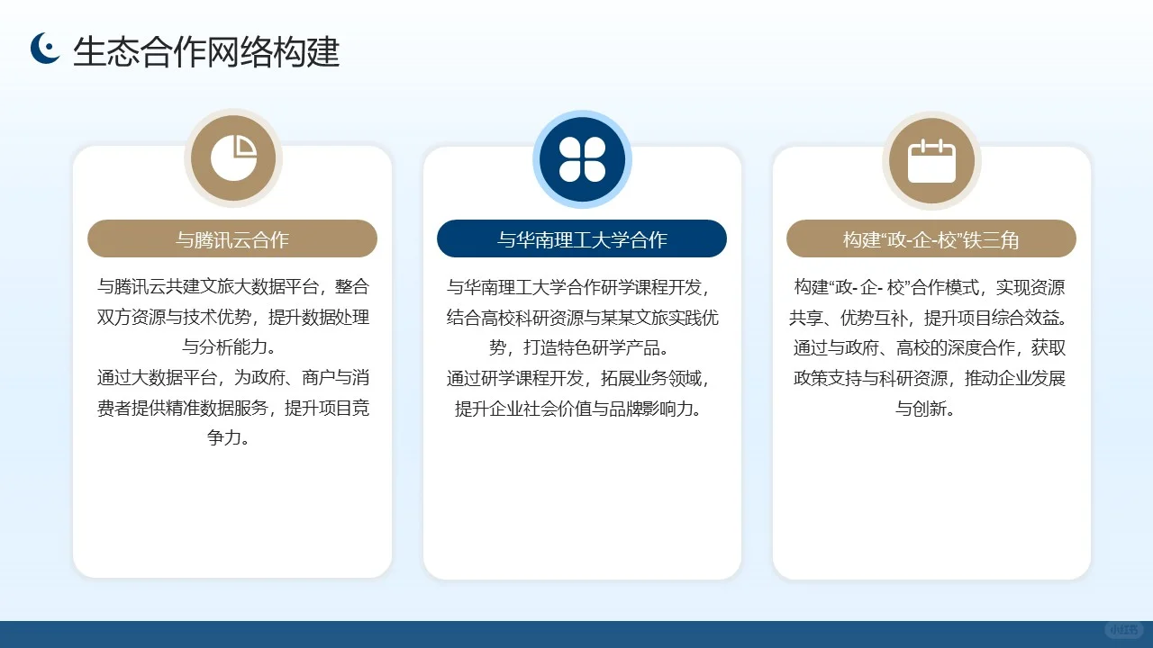 佛山某某文旅商业模式重构