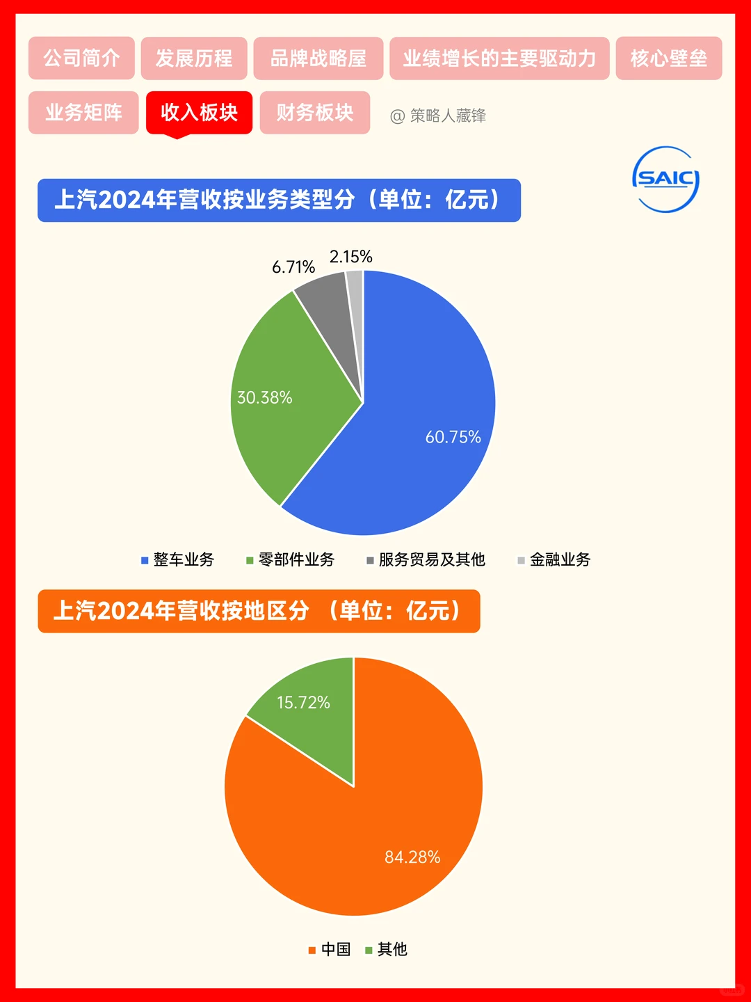 每天了解一家公司丨上汽集团