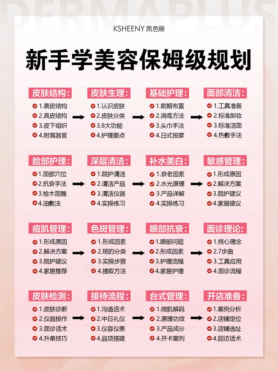 皮肤管理培训|如何逼自己30天成皮肤管理师